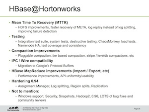 "HBase@Hortonworks"