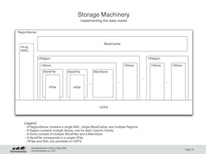 "Anatomy of a RegionServer"