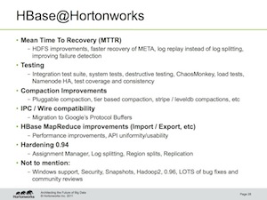 HBase@Hortonworks