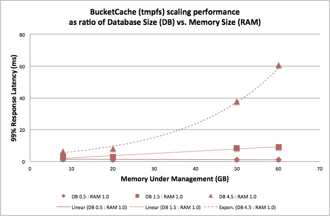 Click through for charts